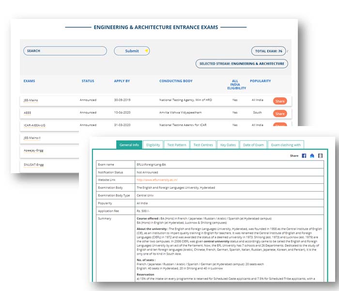 Top Entrance Exams in India